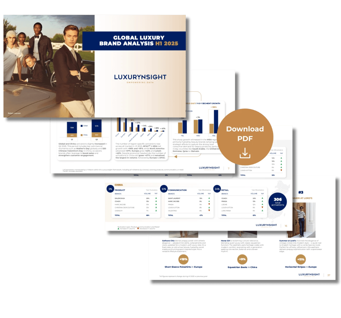 Global Luxury Brand Analysis H1 2025 Report
