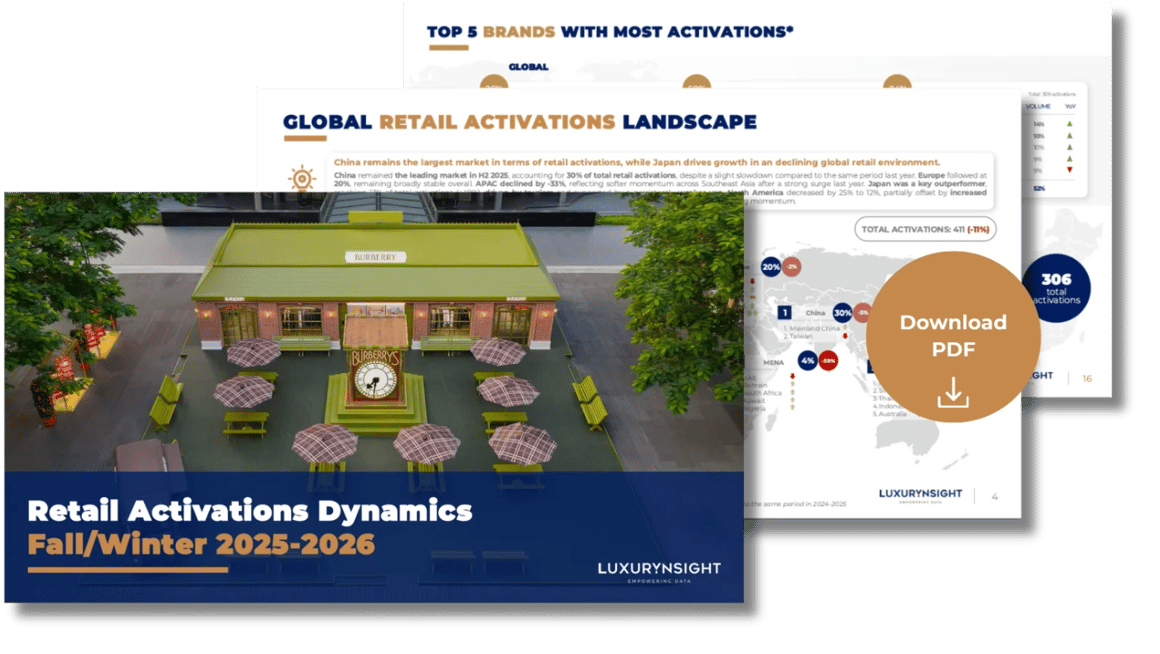 Retail Activations Dynamics H2 2025 Report