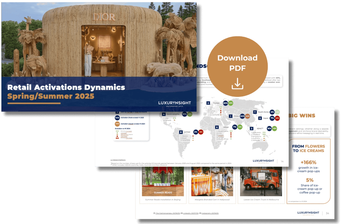 Luxury Retail Activations Dynamics H1 2025 Report