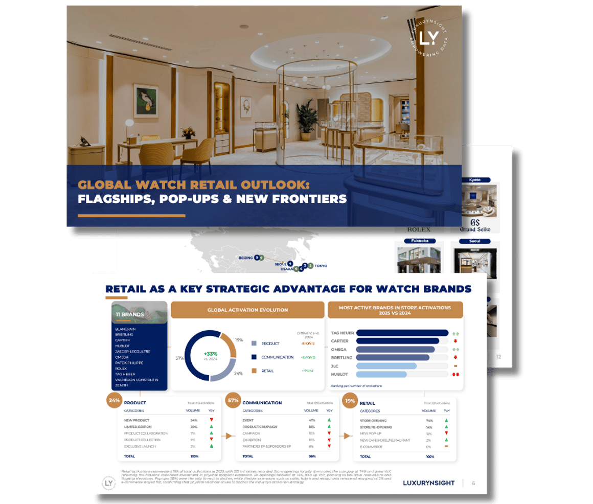 Global Watch Retail Outlook: Flagships, Pop-Ups & New Frontiers