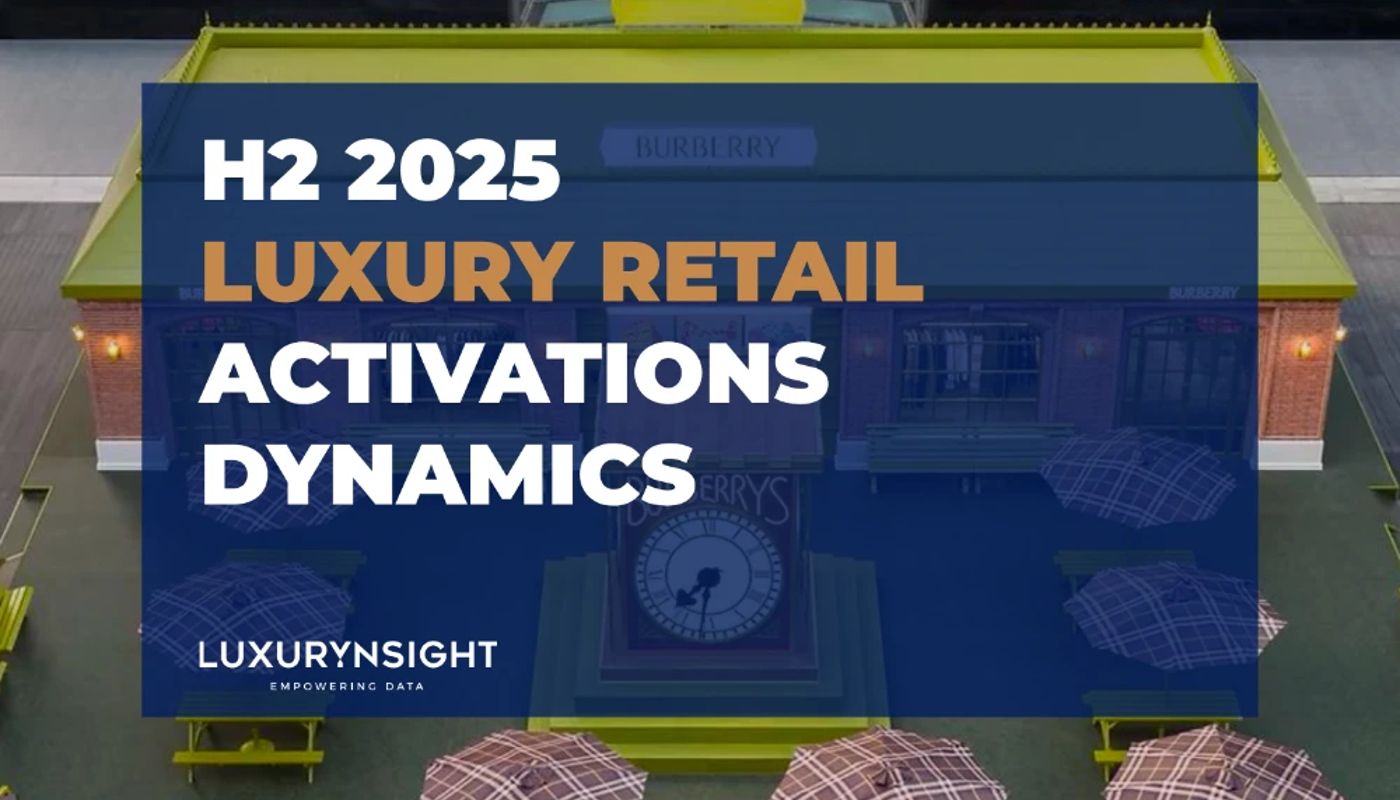 Retail Activations Dynamics Fall/Winter 2025-2026