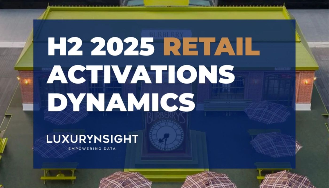 Retail Activations Dynamics Fall/Winter 2025-2026