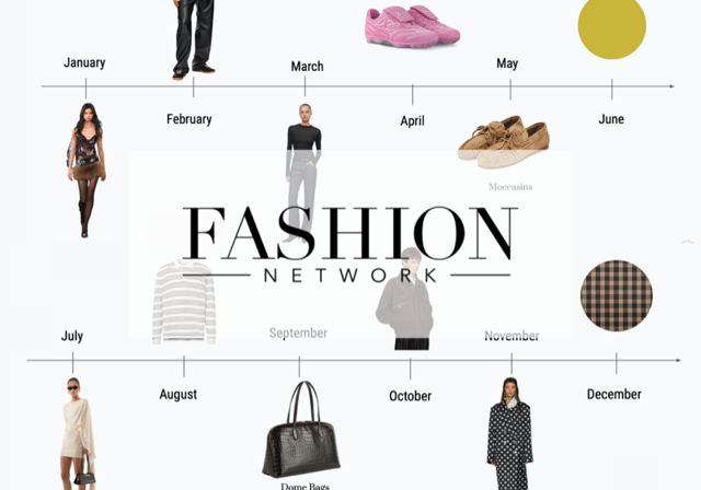 Image of Heuritech Reveals the 2026 Fashion Trend Calendar
