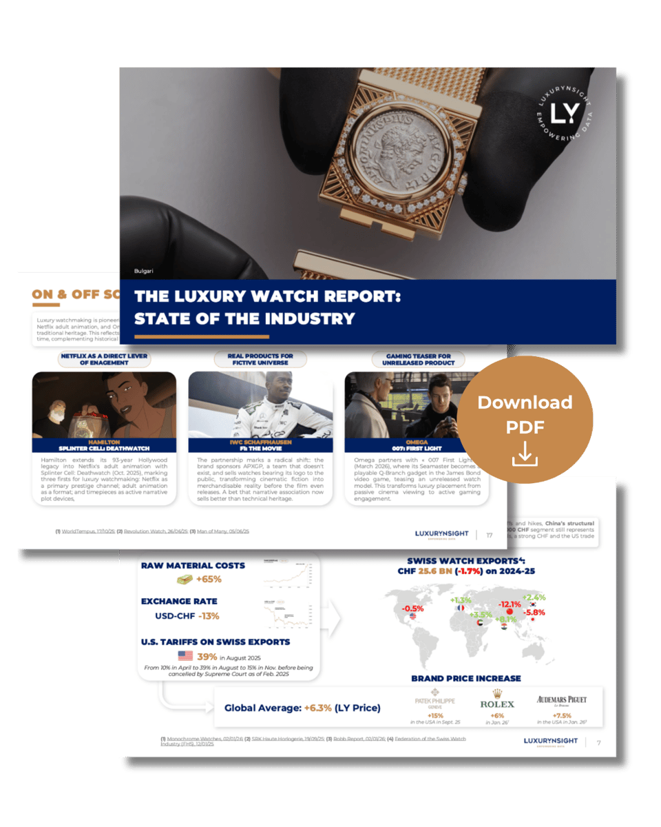 The Luxury Watch Report