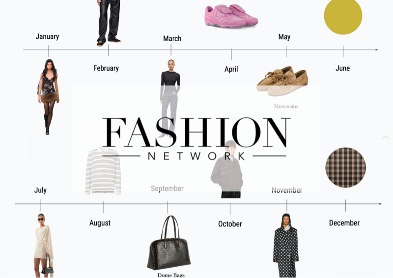 Image of Heuritech Reveals the 2026 Fashion Trend Calendar